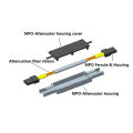 Atenuador de fibra óptica MTP / MPO 0 ~ 20dB Ark